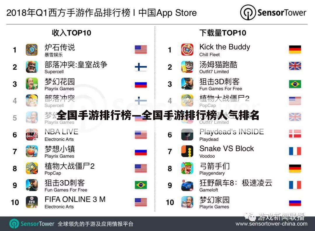 全国手游排行榜—全国手游排行榜人气排名