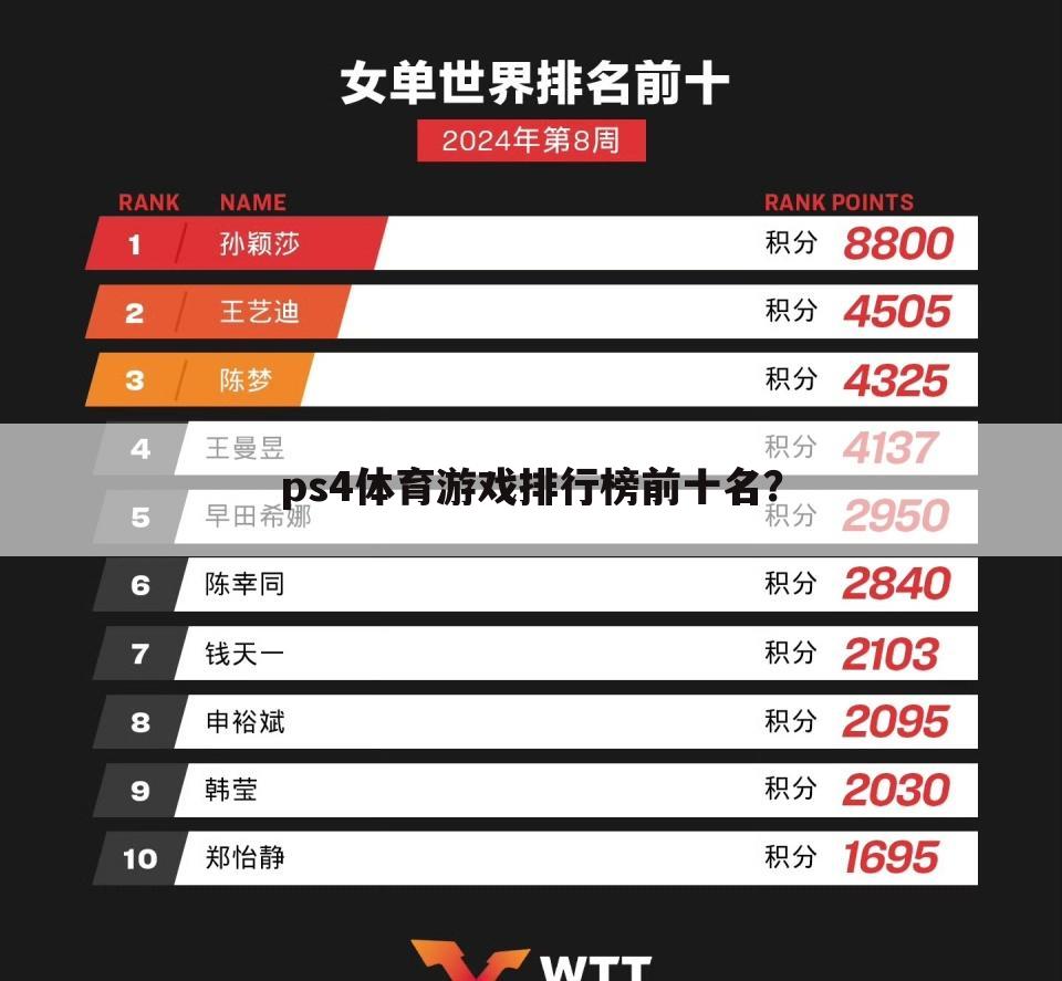 ps4体育游戏排行榜前十名？