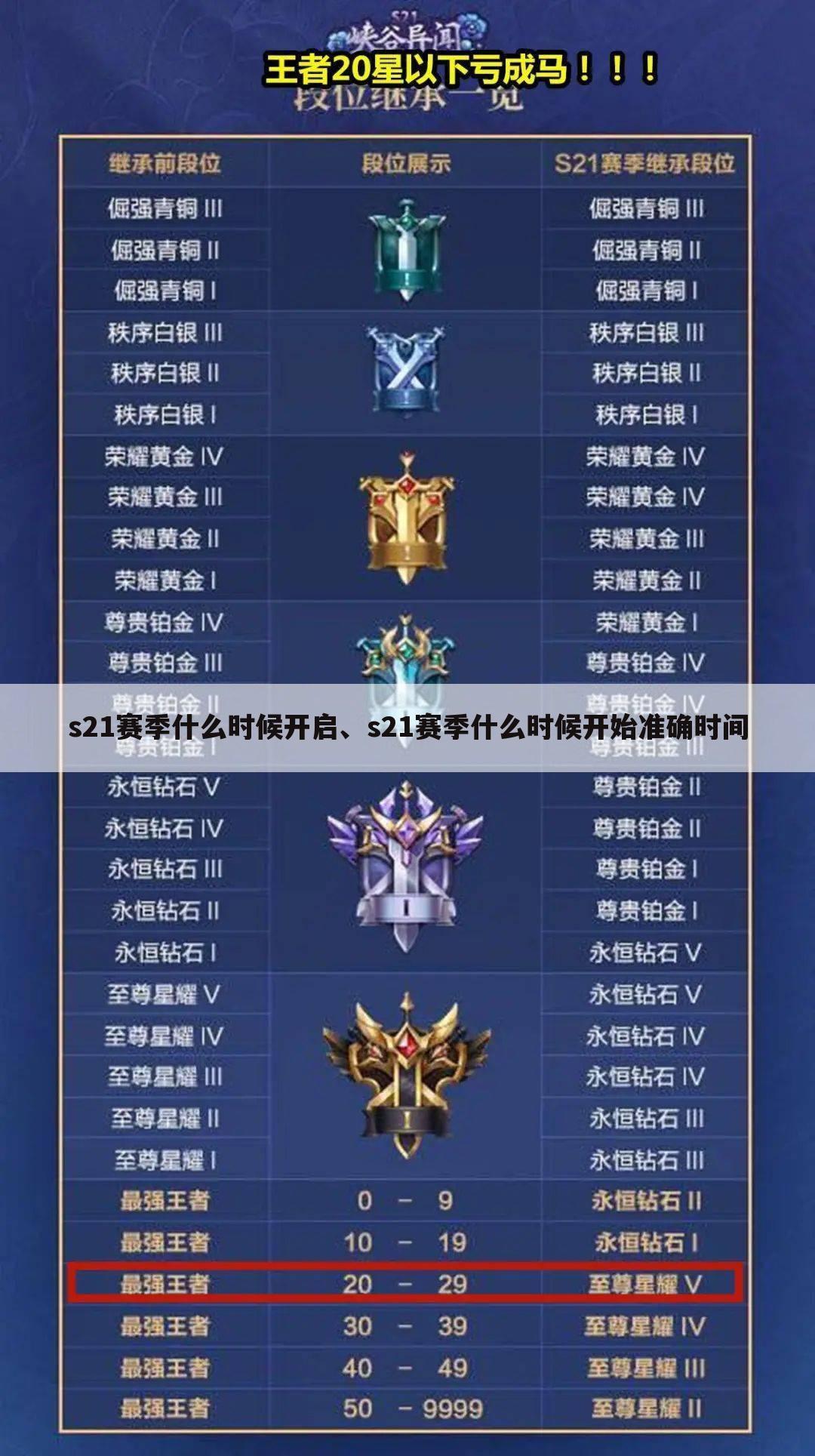 s21赛季什么时候开启、s21赛季什么时候开始准确时间