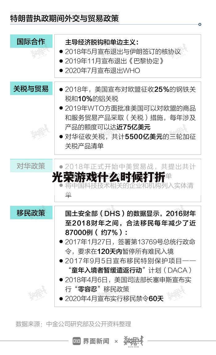 光荣游戏什么时候打折
