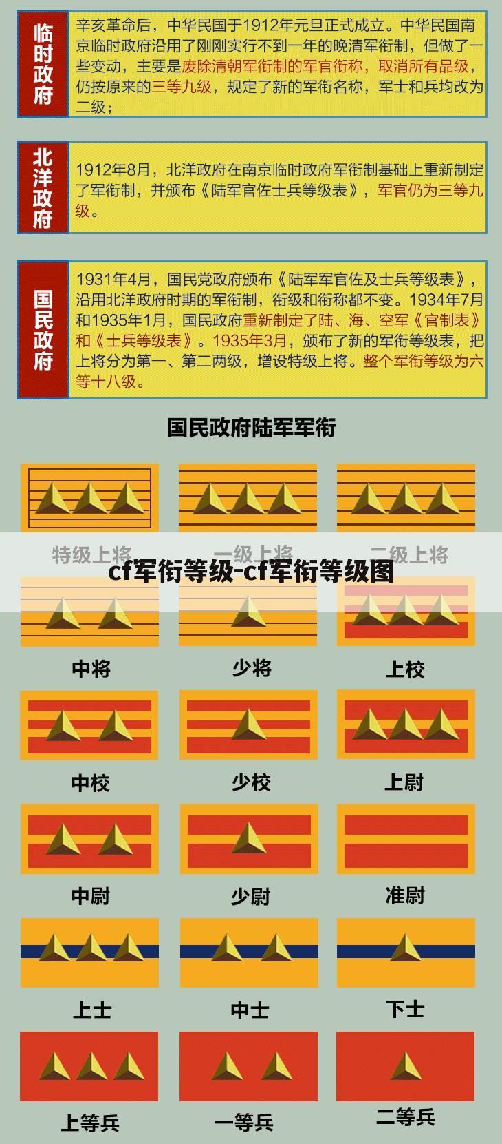 cf军衔等级-cf军衔等级图