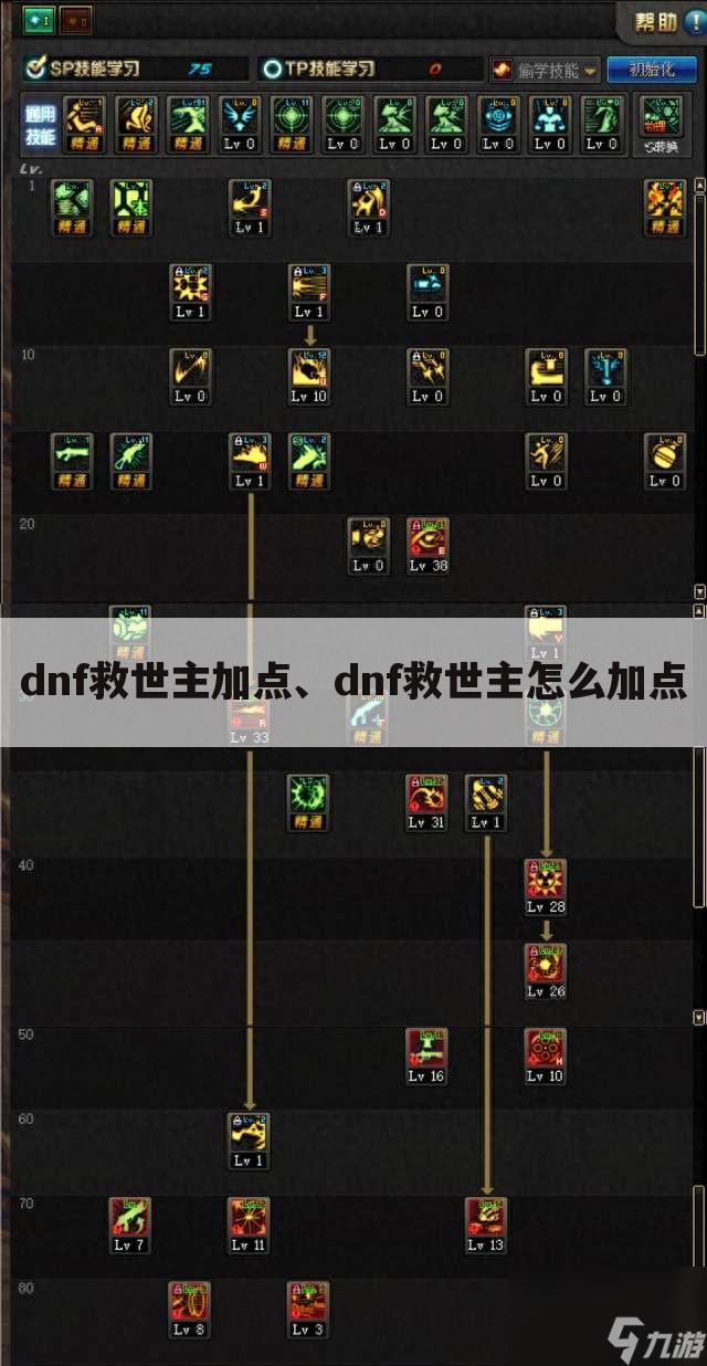 dnf救世主加点、dnf救世主怎么加点